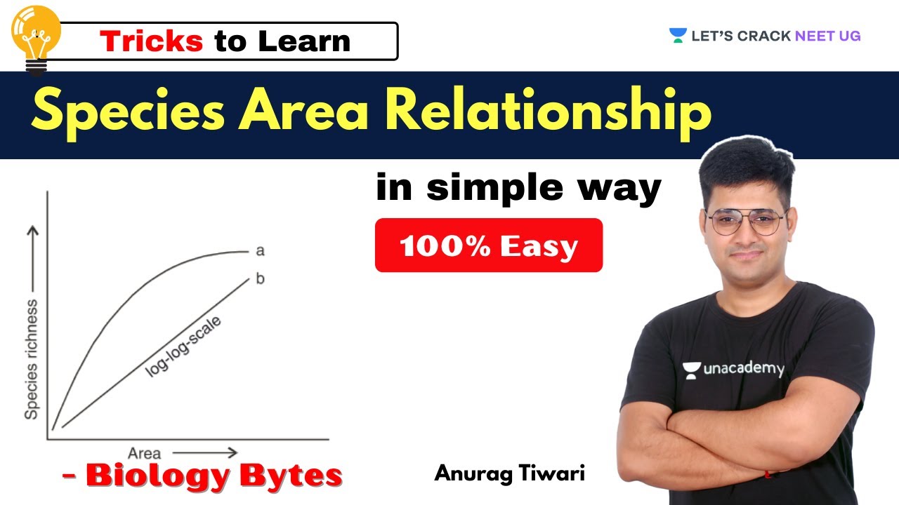 Learn Species Area Relationship in simple way | Anurag Tiwari