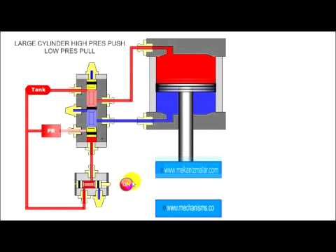 Working Process of Large Pneumatic Cylinder with two input pressure