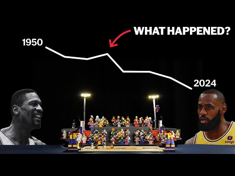 Home-court Advantage is Disappearing - Why?