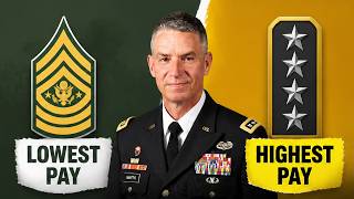 The Most and Least Paid Ranks in the U.S.Army( 2026 )