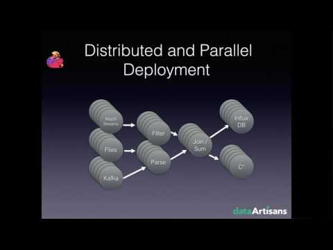 scala.bythebay.io: Jamie Grier, Robust Stateful Stream Processing with Apache Flink