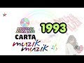 Carta Muzik Muzik Anugerah Juara Lagu 1993