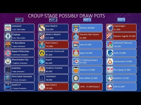 download lagu mp3 mp4 Chapeau Ligue Des Champions 2019 2020, download lagu Chapeau Ligue Des Champions 2019 2020 gratis, unduh video klip Chapeau Ligue Des Champions 2019 2020