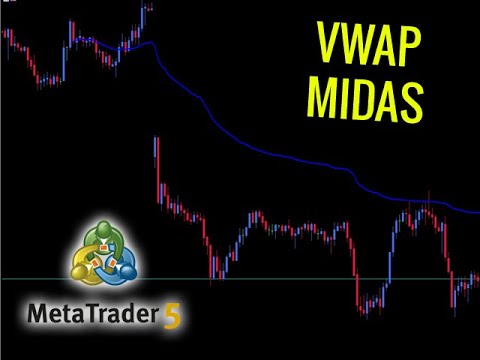 Video Vwap Custom Date