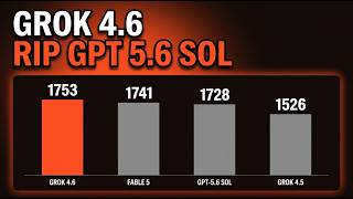 RIP GPT 5.6 SOL: Grok 4.6 + OpenCode Just DESTROYED Codex?