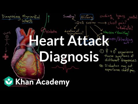 Heart attack (myocardial infarct) diagnosis | NCLEX-RN | Khan Academy