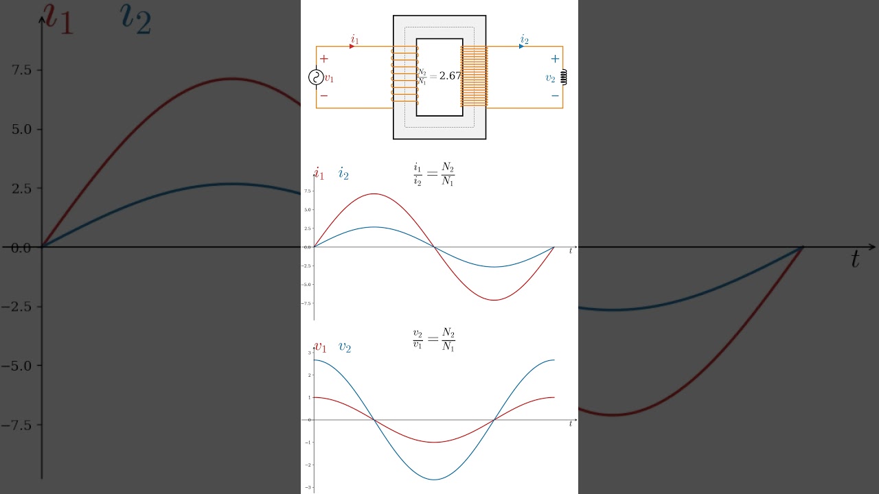 IdealTransformer with Resistor, Inductor or Capacitor #python #github