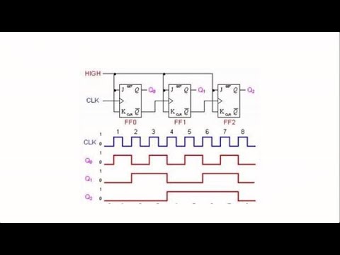 All About Frequency Synthesis