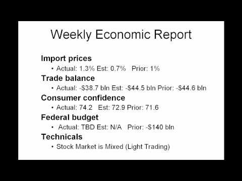 Daily Market Report December 10