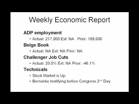 Daily Market Report March 2