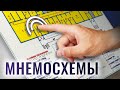 Видео Тактильная мнемосхема,вызов помощи,комплект,МГН,tiflocentre.ru