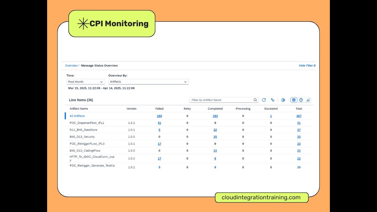 Monitoring in SAP CPI - Message status overview - New feature