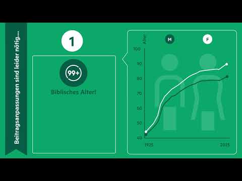 Beitragskalkulation KV