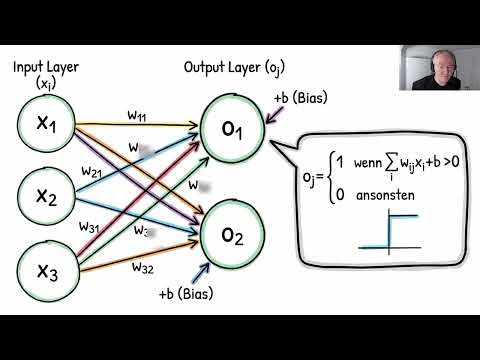 Grundlagen der Informatik, Lehrvideo; KI, LLM