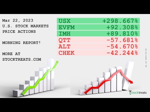 U.S. Stock Markets Morning Report, Price Actions Recap - (23/03/22)