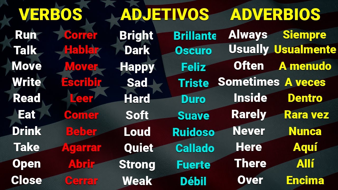 🗽✨ LECCION DE INGLES: 100 Verbos  - 100 Adjetivos - 100 Adverbios 📚  | Domina Y Aprende Inglés ✅🧠