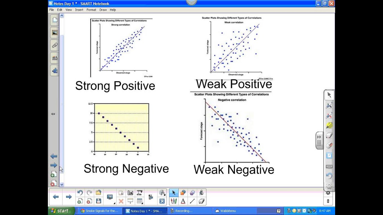 Unit 4   Data Analysis Day 1