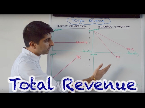 Y2/IB 8) Total Revenue Curves in Perfect and Imperfect Competition