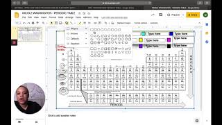 Color coded periodic table electronic copy