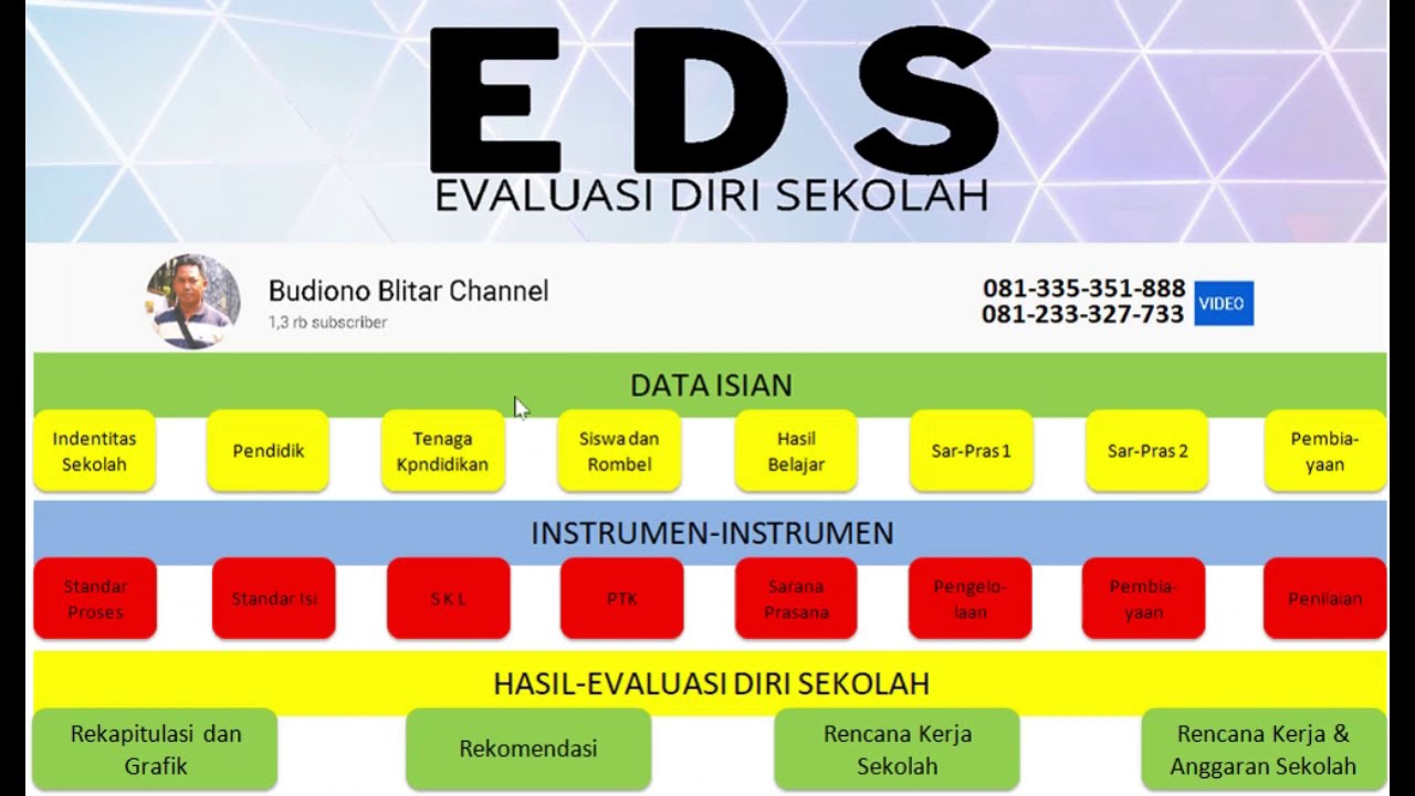 EVALUASI DIRI SEKOLAH SMP SMA