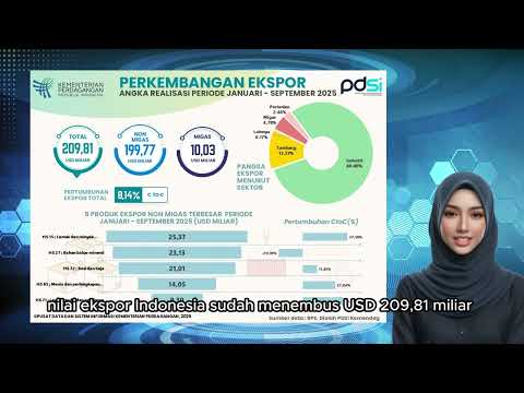 Perkembangan Realisasi Ekspor Indonesia September 2025
