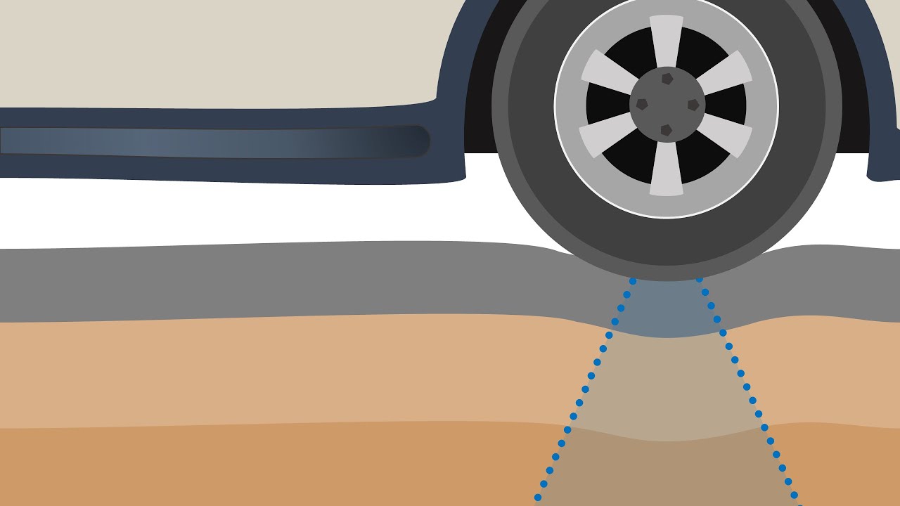 Pavimento Flexível | Pavimentação Asfáltica