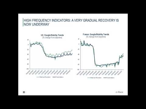 Coface Economic Update - 8 June 2020 (Q2)