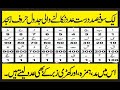 ilm adad Hisab kese kiya jata hai Ilm ul Adad in Urdu | Abjad se naam dekhna | By Alishah ilm adad Hisab kese kiya jata hai Ilm ul Adad in Urdu | Abjad se naam dekhna | By Alishah