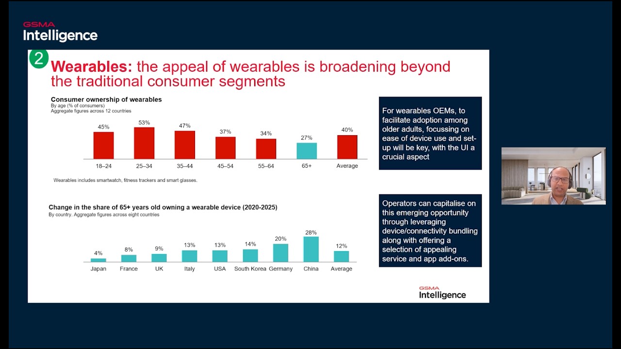 Think you understand today’s digital consumer? Think again.