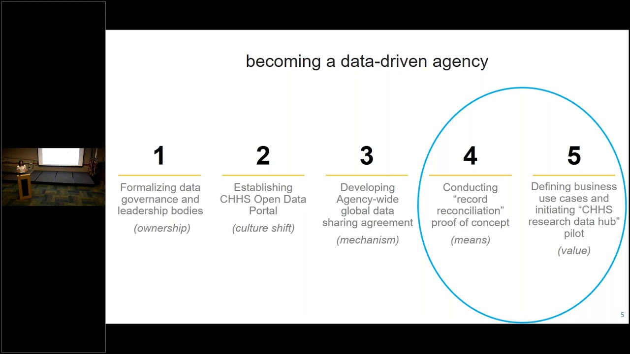 CDSS Exchange: CHHS Record Reconciliation & Research Data Hub