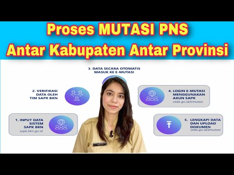 PENGALAMAN PRIBADI MUTASI PNS ANTAR KABUPATEN ANTAR PROVINSI SESUAI PERKA BKN NOMOR 5 TAHUN 2019