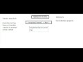 TempData In MVC