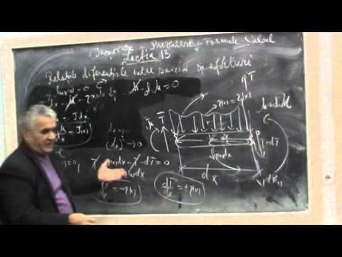 Lectia 10  C - Relatiile  diferentiale dintre sarcini si eforturi interioare