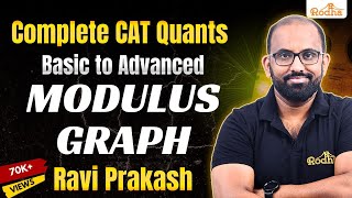 Free CAT Prep: Quant, DILR, VARC & Mock Tests | Percentyl