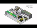 Conveyor Belt Control