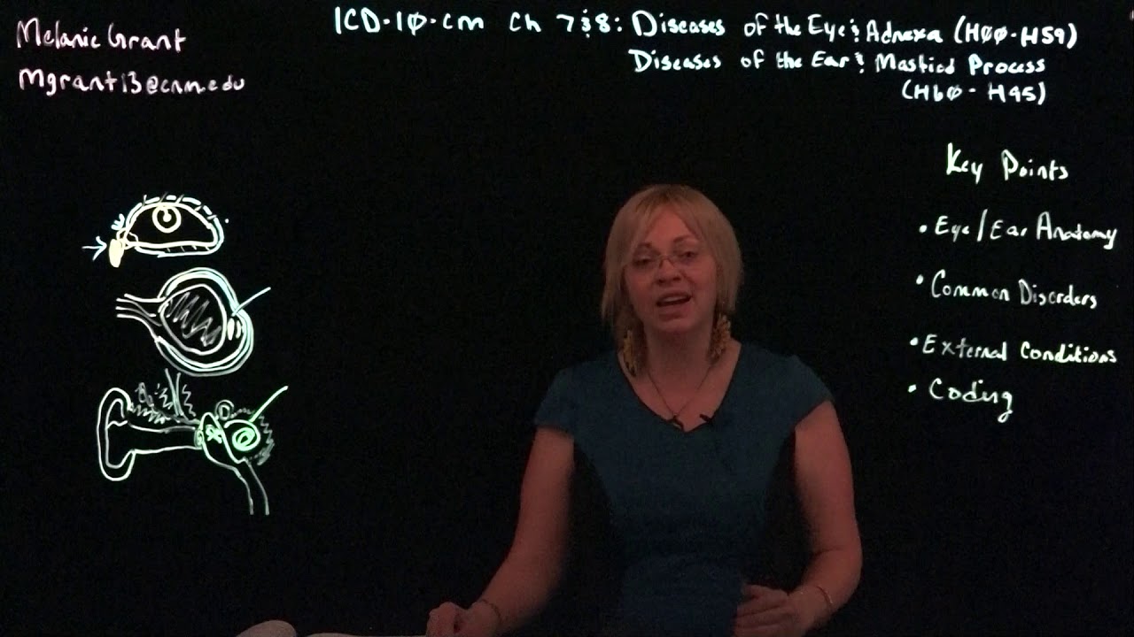 ICD-10-CM Coding Eyes and Ears (H00-H59) & (H60-H96)