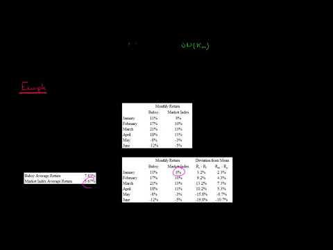 Time Value of Money concept explained