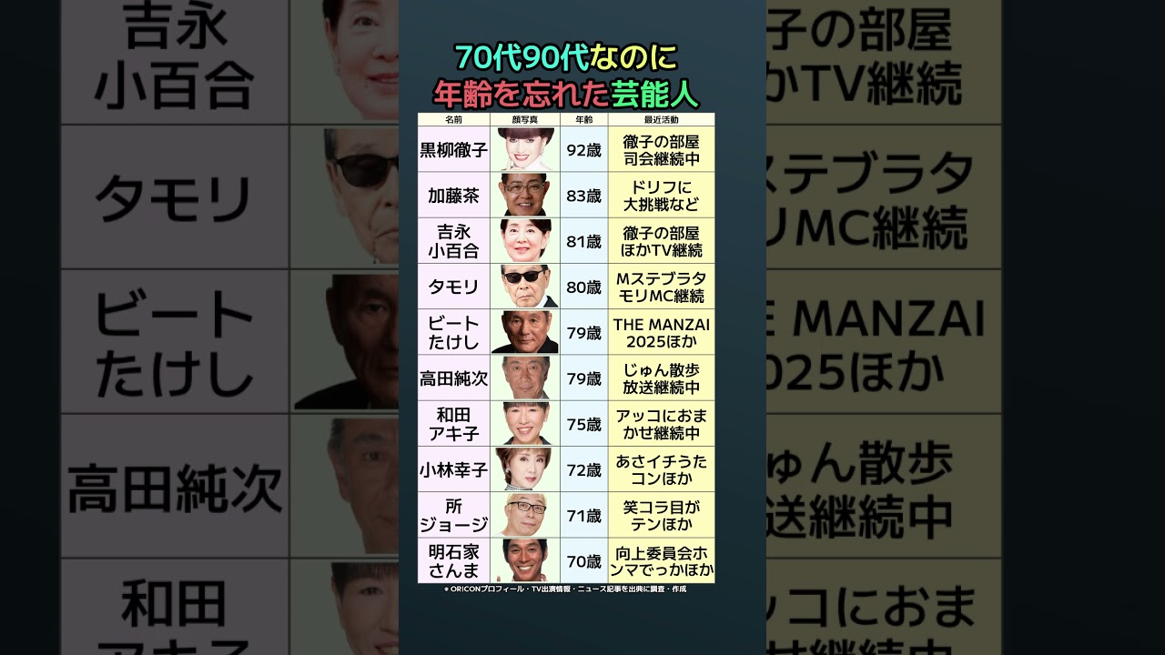 70代90代なのに年齢を忘れた芸能人…まだ現役が止まらないレジェンド10人まとめ