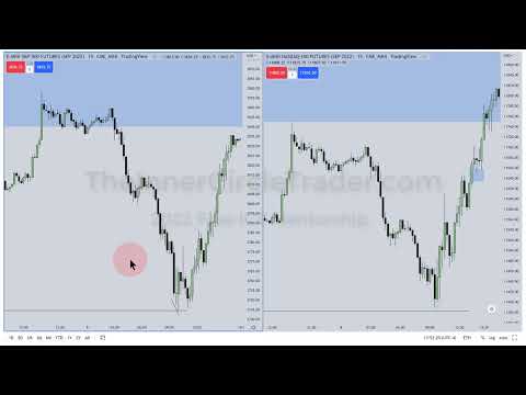 10 ICT Index Futures PM Session Review July 05, 2022