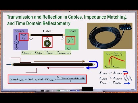Cable Basics; Transmission, Reflection, Impedance Matching, TDR