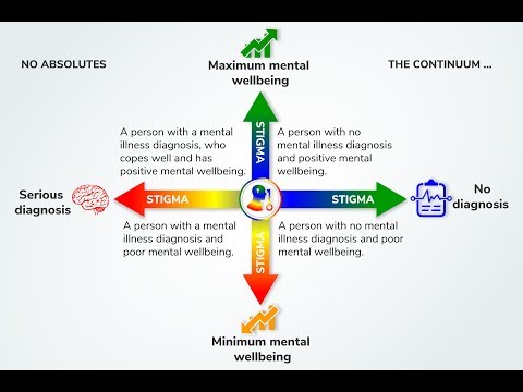Mental Health Continuum
