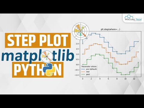 HISTOGRAM CHART IN MATPLOTLIB Learn HISTOGRAM PLOT IN MATPLOTLIB Python Matplotlib Tutorial