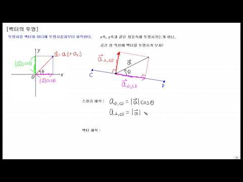 [Mantis Statics] 16. Vector Projection