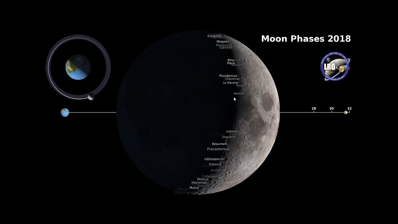 Our World: Moon Phases