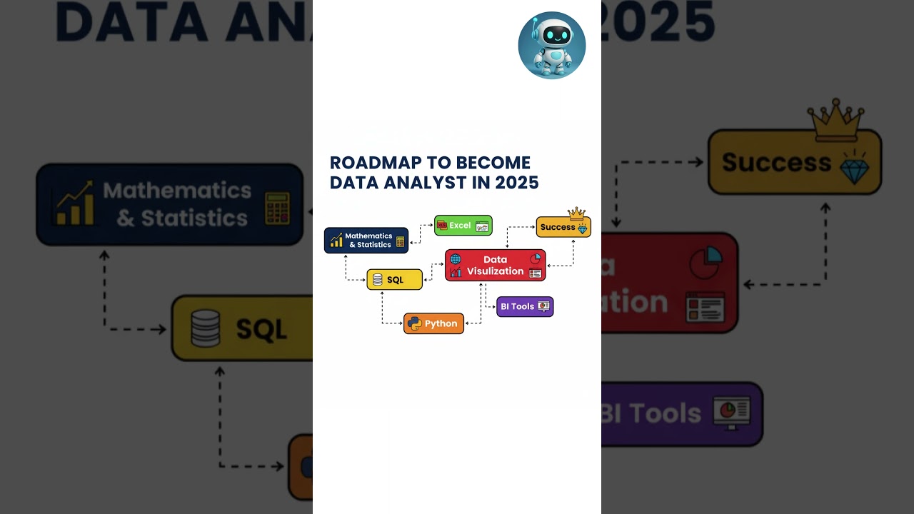 UNLOCK the Secrets! Become a DATA ANALYST in 2025! (Your FAST TRACK Roadmap!) 🔥