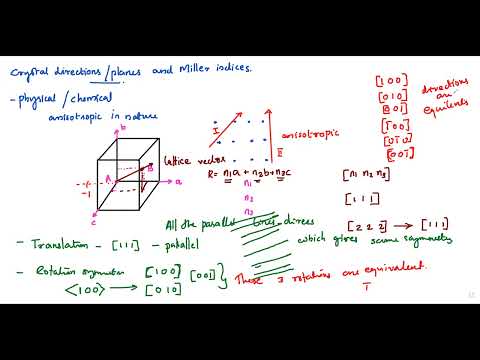 Crystal structure 4 lattice directions planes and reciprocal lattice