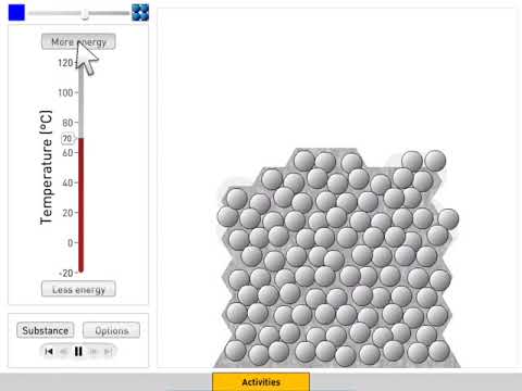 Solids, Liquids and Gases