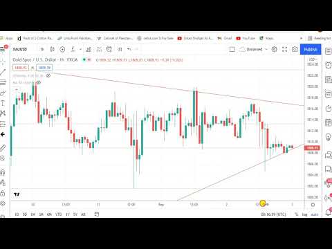 WHAT IS NFP(NON-FARM PAYROLLS) & GOLD ANALYSIS  #XAUUSD #NFP #GOLD