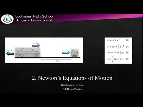 Higher Physics lesson on the Equations of Motion (SUVAT).