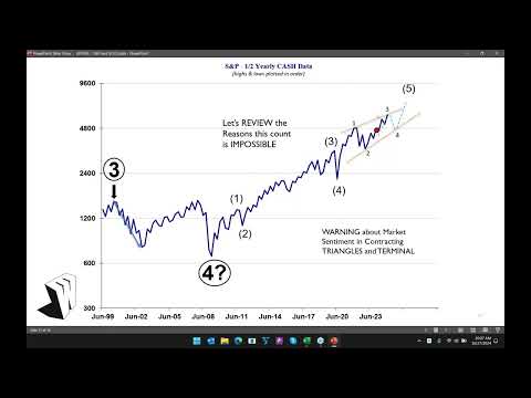 Why THIS Wave Count is IMPOSSIBLE | Glenn Neely NEoWave Forecast